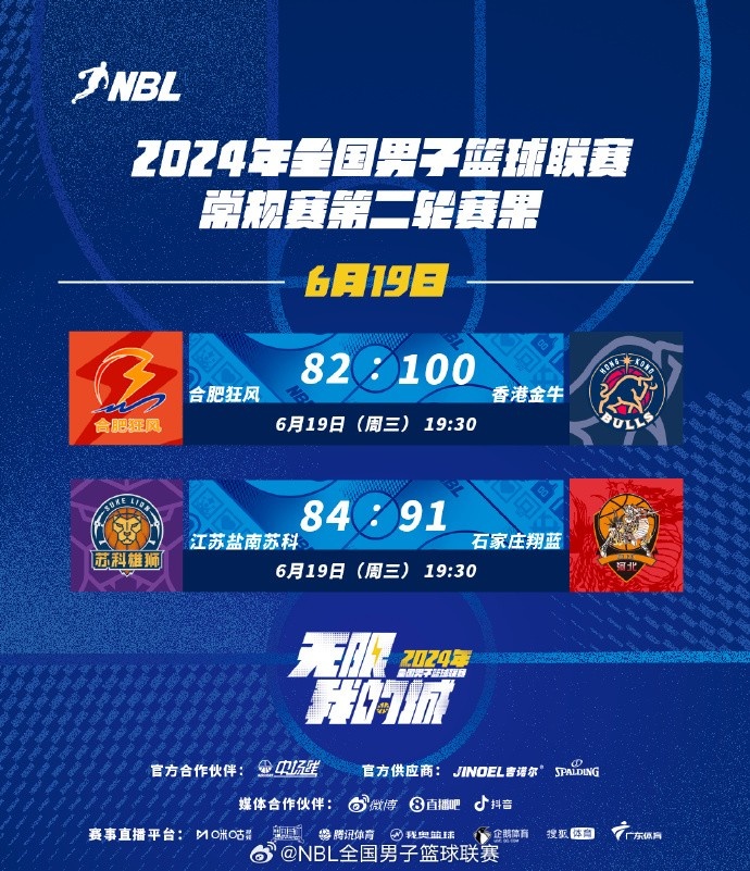 NBL联赛常规赛第二轮赛果：香港金牛迎连胜 石家庄力克江苏